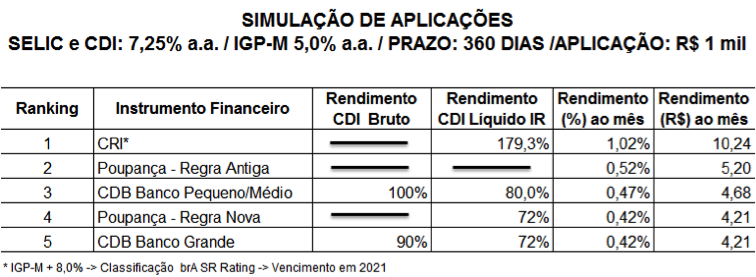 REGULAMENTAÇÃO: CERTIFICADOS DE RECEBÍVEIS IMÓBILIARIOS – CRI EM CONTRATO  DE LOCAÇÃO.